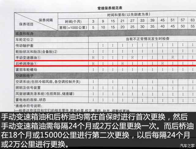 月花销1134元 五菱宏光v养车成本解析