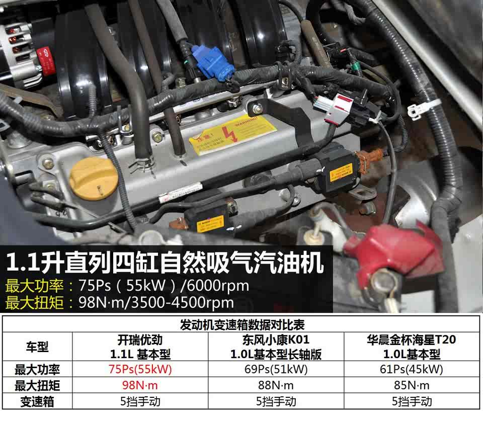 开瑞优劲发动机正时图,开瑞优劲正时皮带图 微卡商用的务实之选 实拍图解开瑞优劲