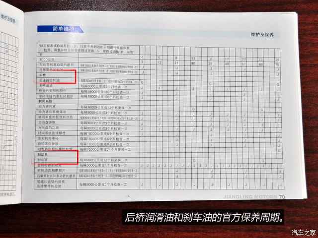 小保养需855元 江铃域虎柴油版保养解析