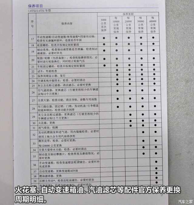 两款热门紧凑型suv保养对比 翼虎pk途观